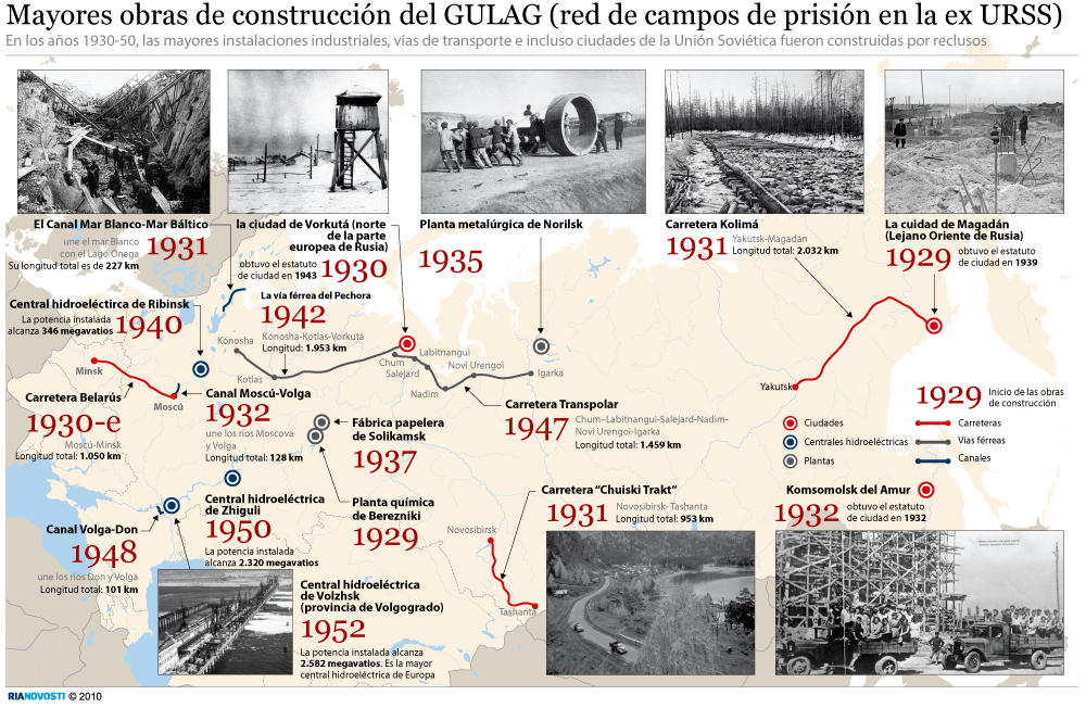 Info-Gulags