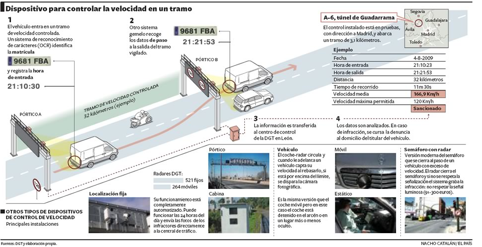 Radar Tramo Radar Tramo