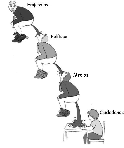 resumiendo