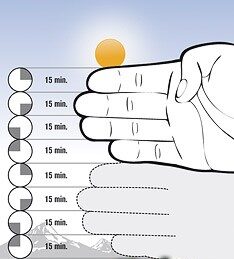 como-medir-horas-luz-solar