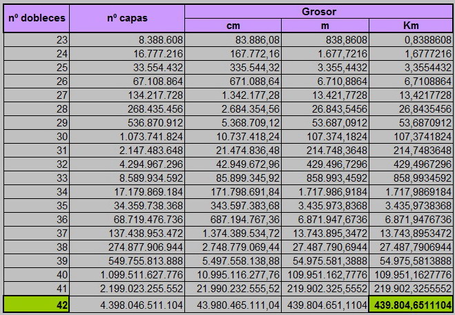 grosor papel 2 grosor papel 2