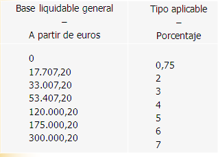 irpf1 irpf1