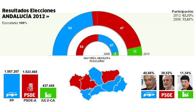 elecciones-andaluzas-2012