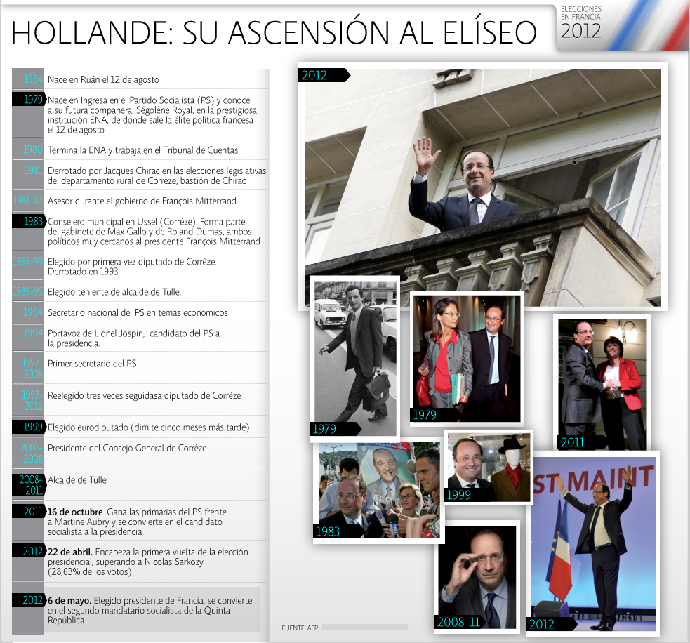 perfilhollande070512 perfilhollande070512