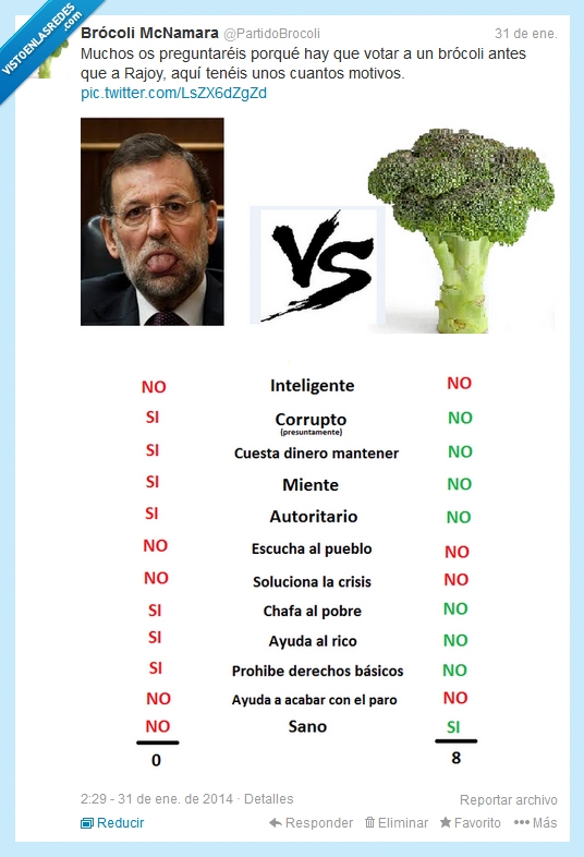 brocoli