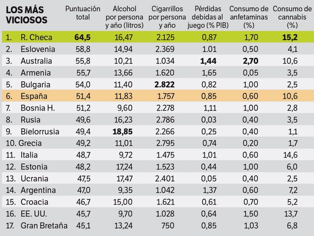 paises-mas-viciosos-del-mundo paises-mas-viciosos-del-mundo
