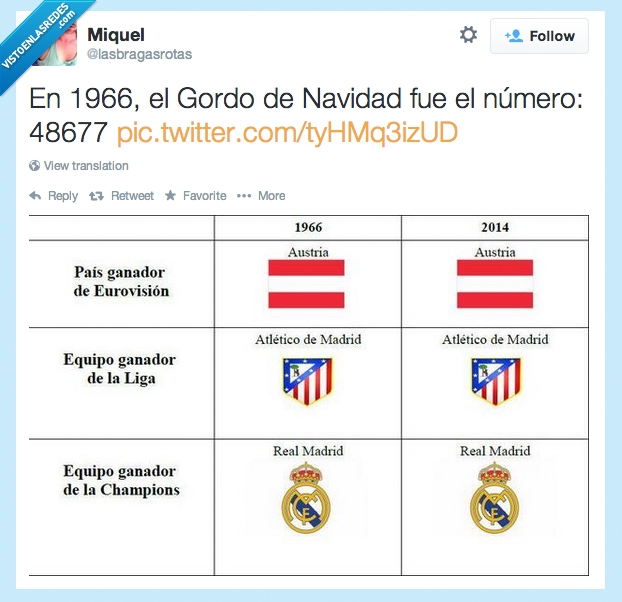 prediccion